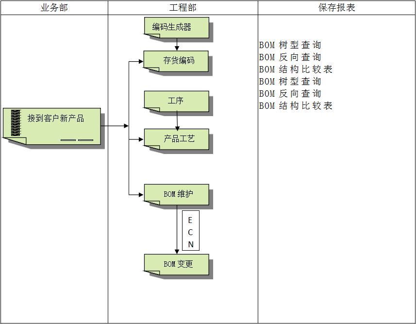 企业建设星空网官网-星空(中国)ERP管理星空网官网-星空(中国)
有多重要?
