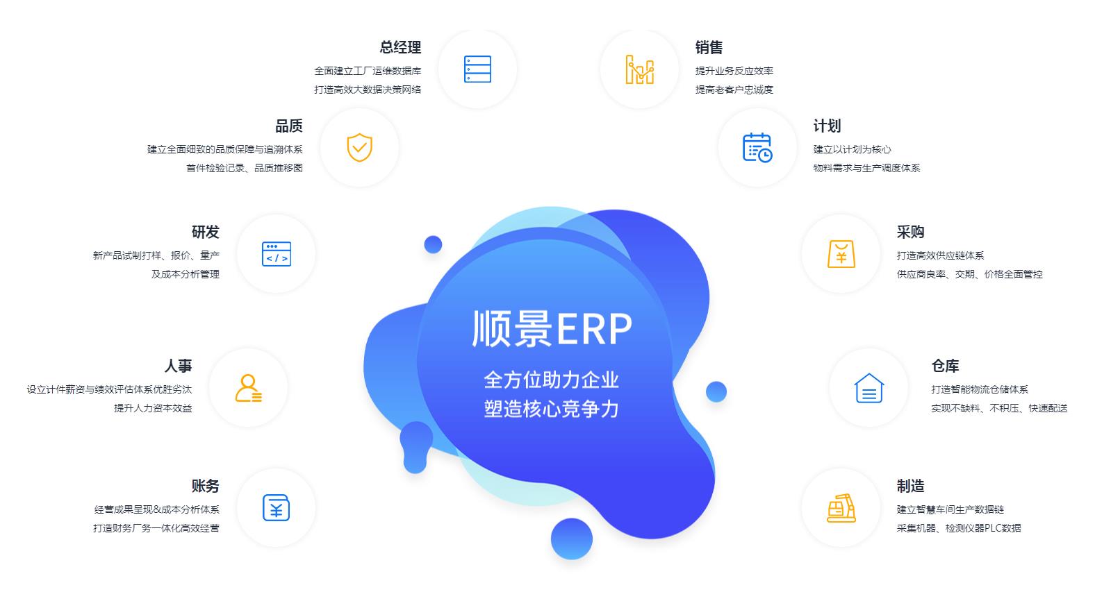 ERP管理星空网官网-星空(中国)
究竟具有哪些优势?