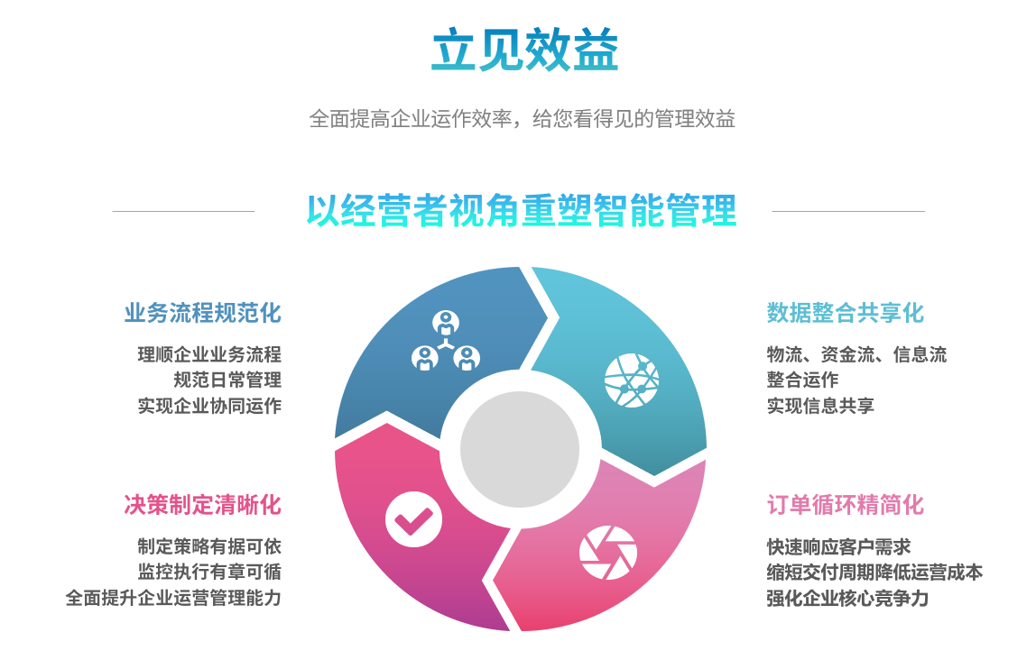 企业实施ERP星空网官网-星空(中国)
要提前了解哪些方面?