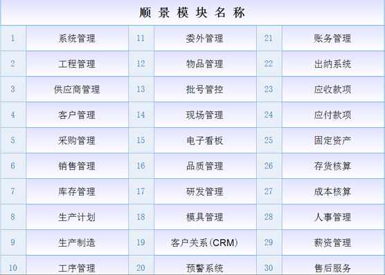 ERP星空网官网-星空(中国)
是什么意思？
