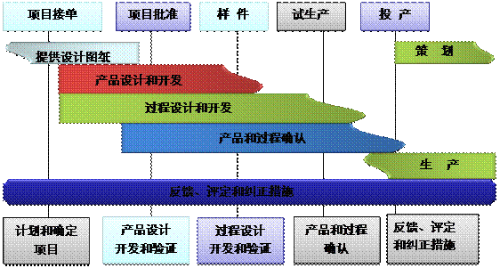 什么是ERP星空网官网-星空(中国)
的核心?