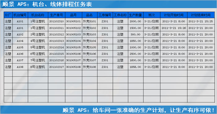 ERP星空网官网-星空(中国)
执行的过程中会遇到什么问题?