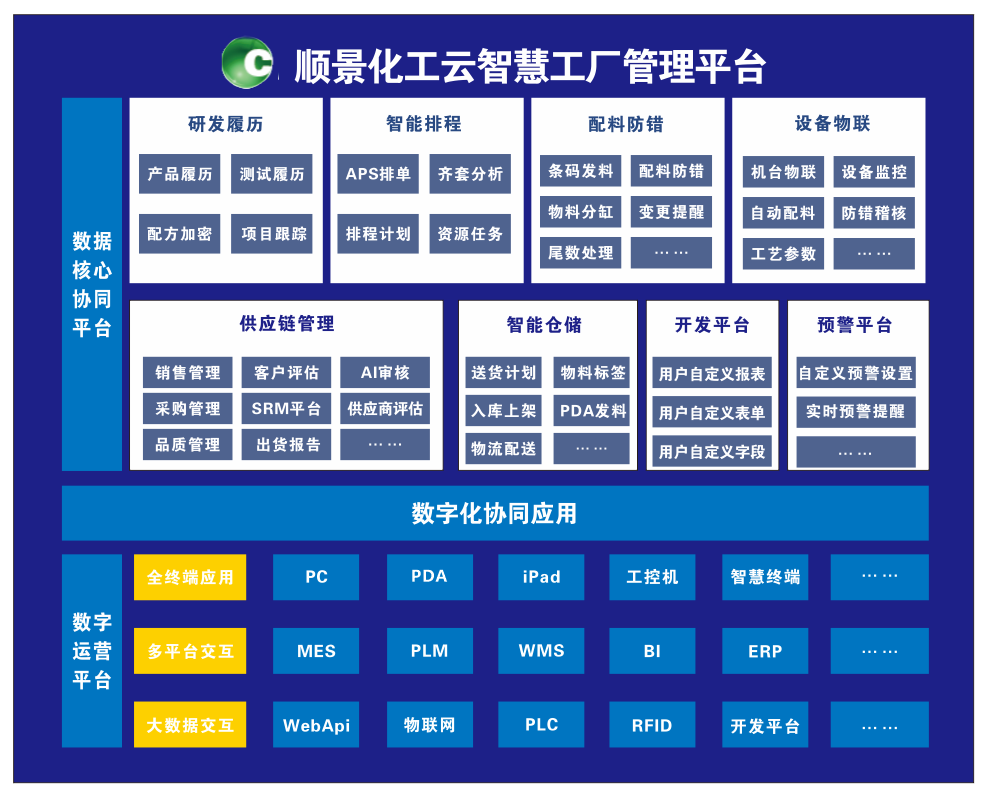 星空网官网-星空(中国)化工云智慧工厂管理平台 星空网官网-星空(中国)化工云智慧工厂管理平台
